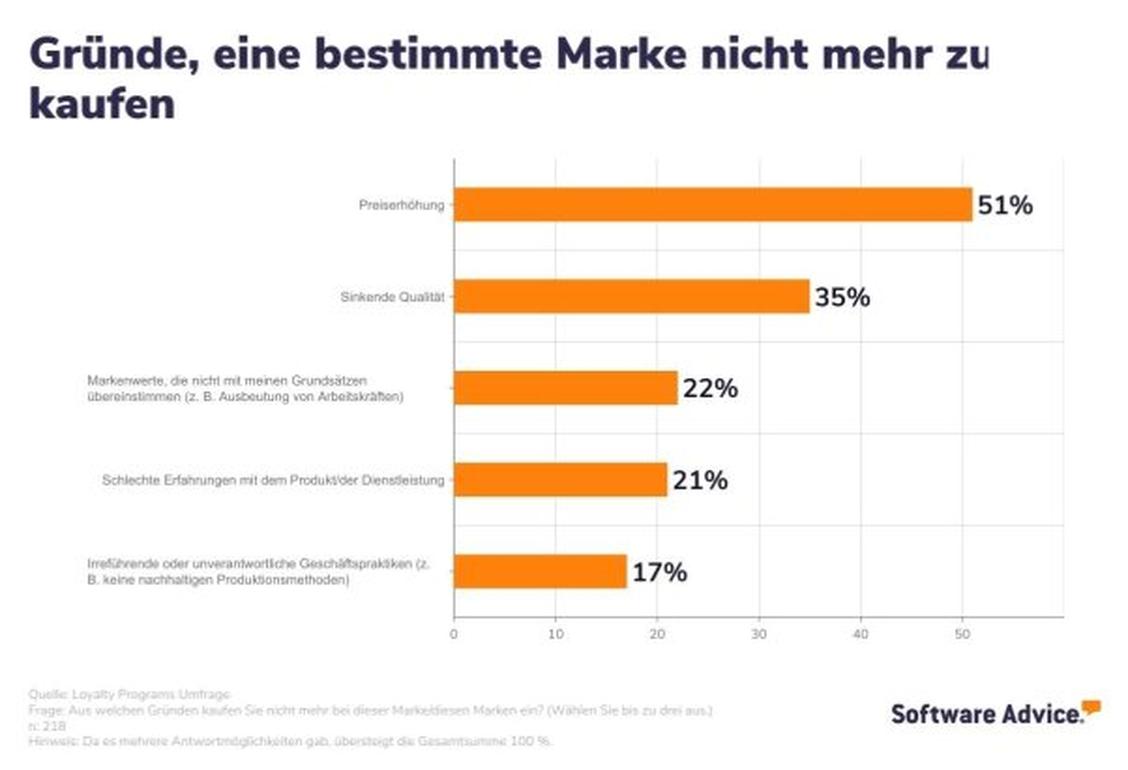   (Grafik: Advice)