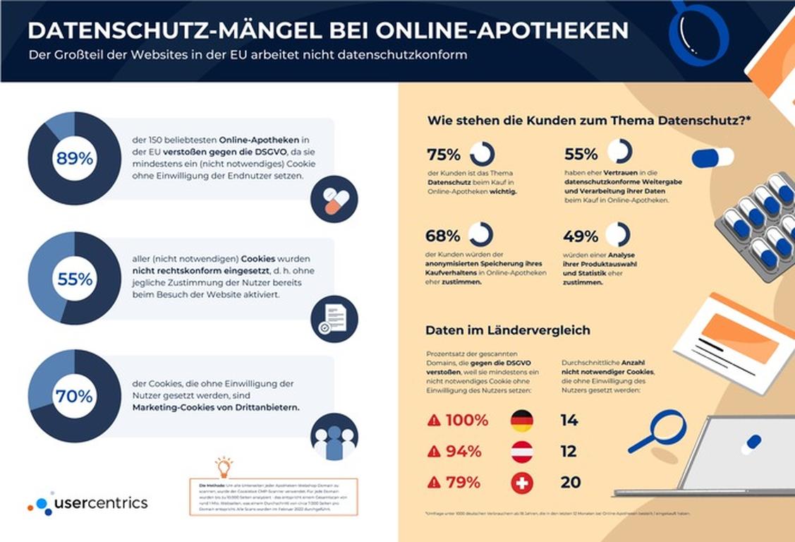   (Grafik: Usercentrics)