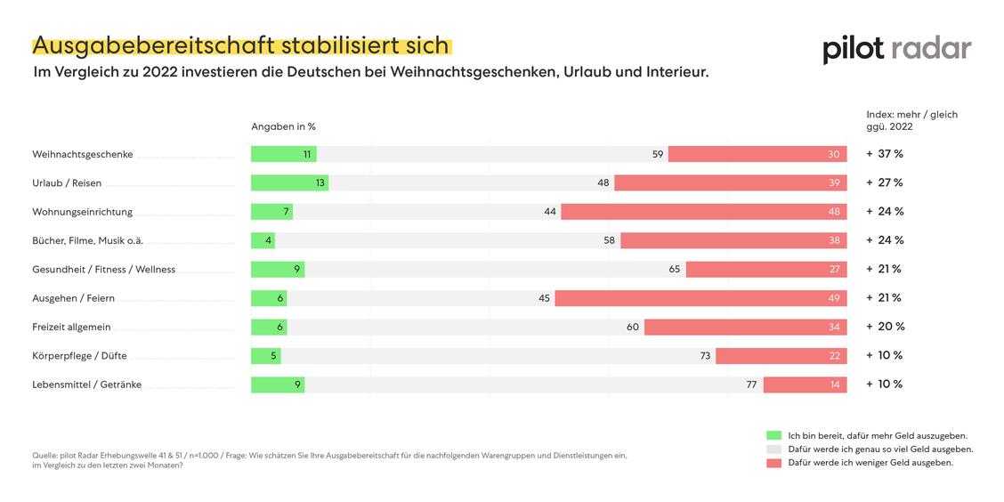  (Grafik: pilot Radar)
