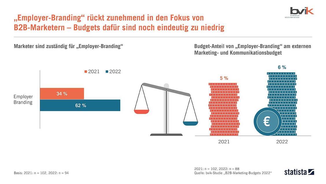  (Grafik: bvik)