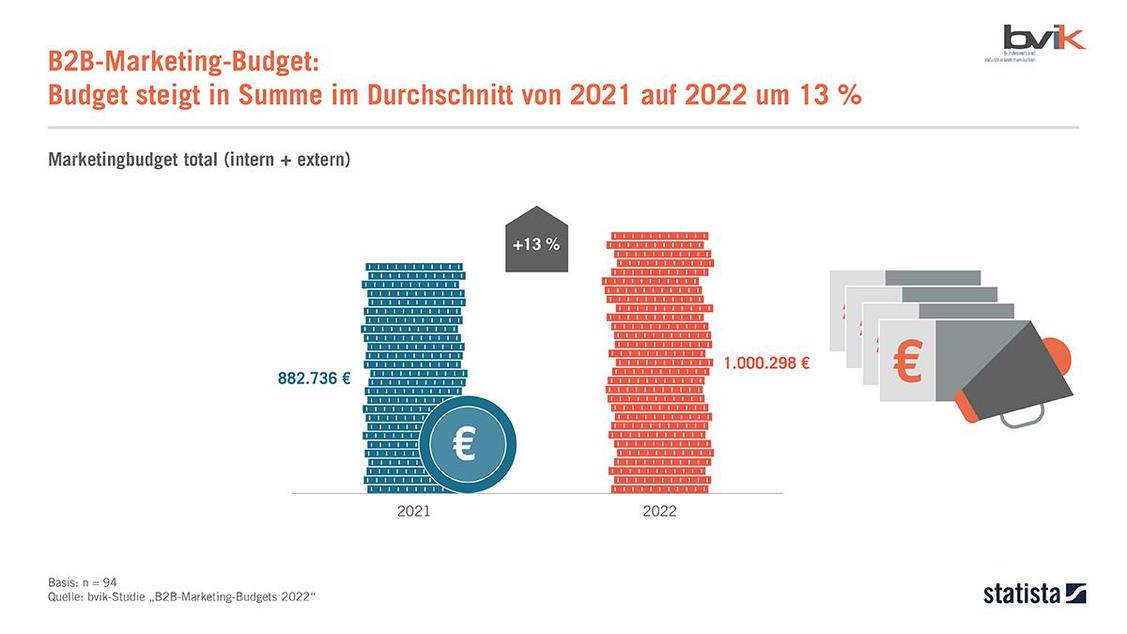  (Grafik: bvik)