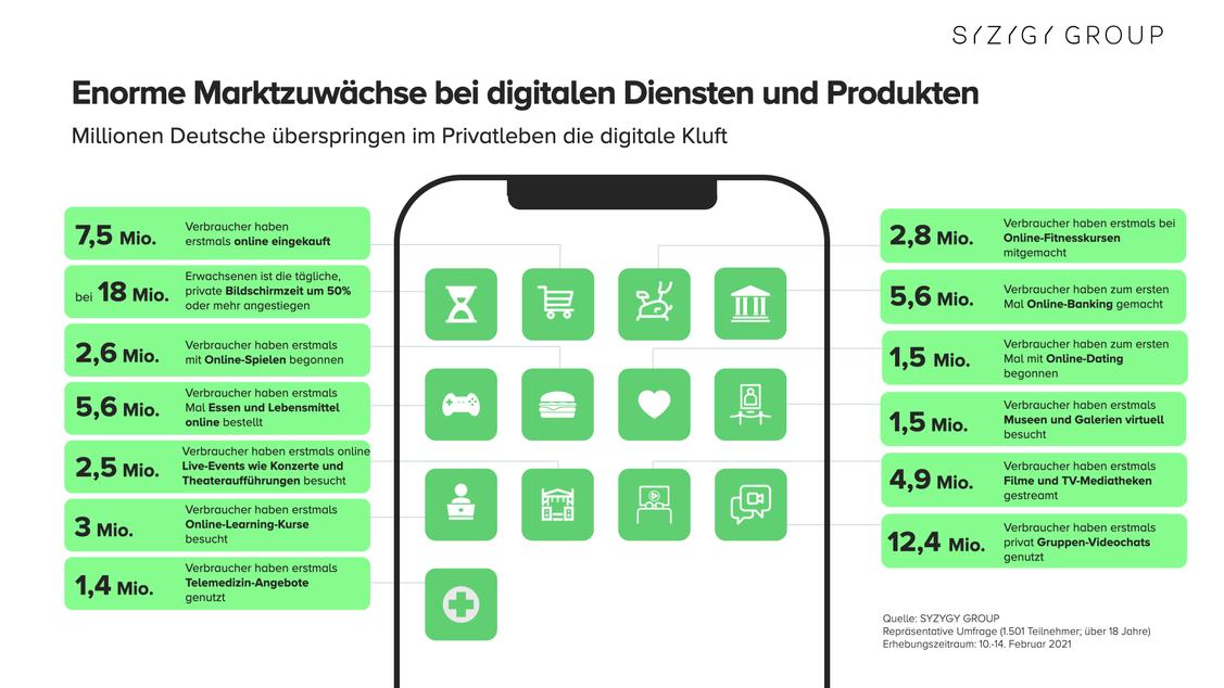  (Grafik: Syzygy Group)