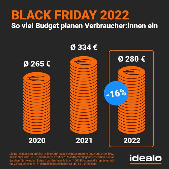  (Grafik: Idealo)