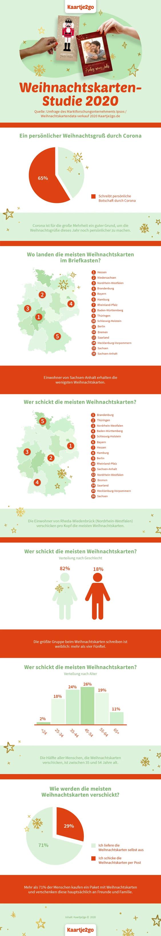 Weihnachtskartenstudie 2020 (Grafik: Kaartje2go)