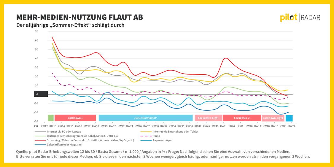  (Grafik: Pilot)