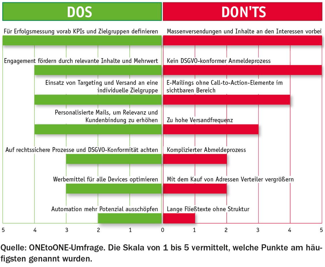 Essentiell, aber offenbar oft vernachlässigt: Vorab KPIs definieren.  (Grafik: Hightext Verlag)