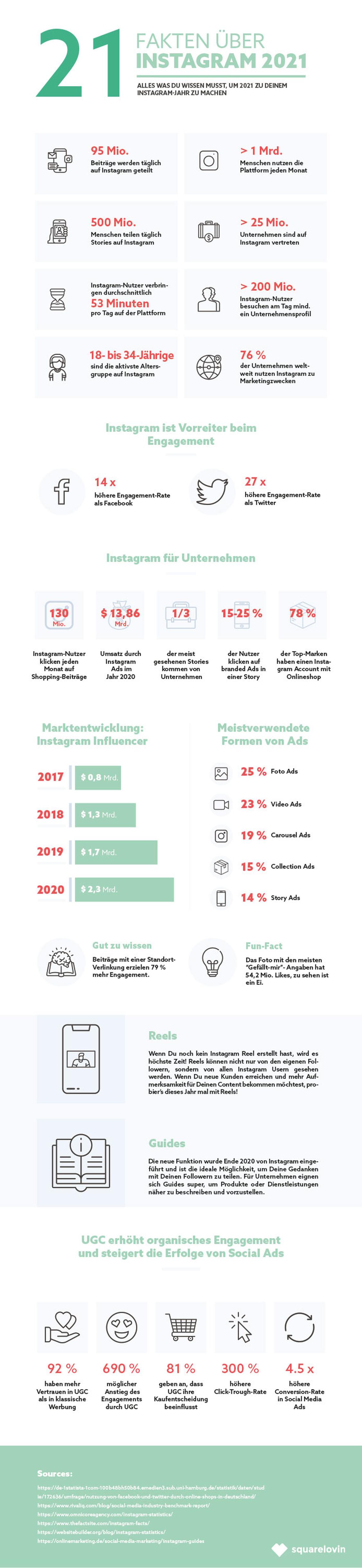  (Grafik: Squarelovin)