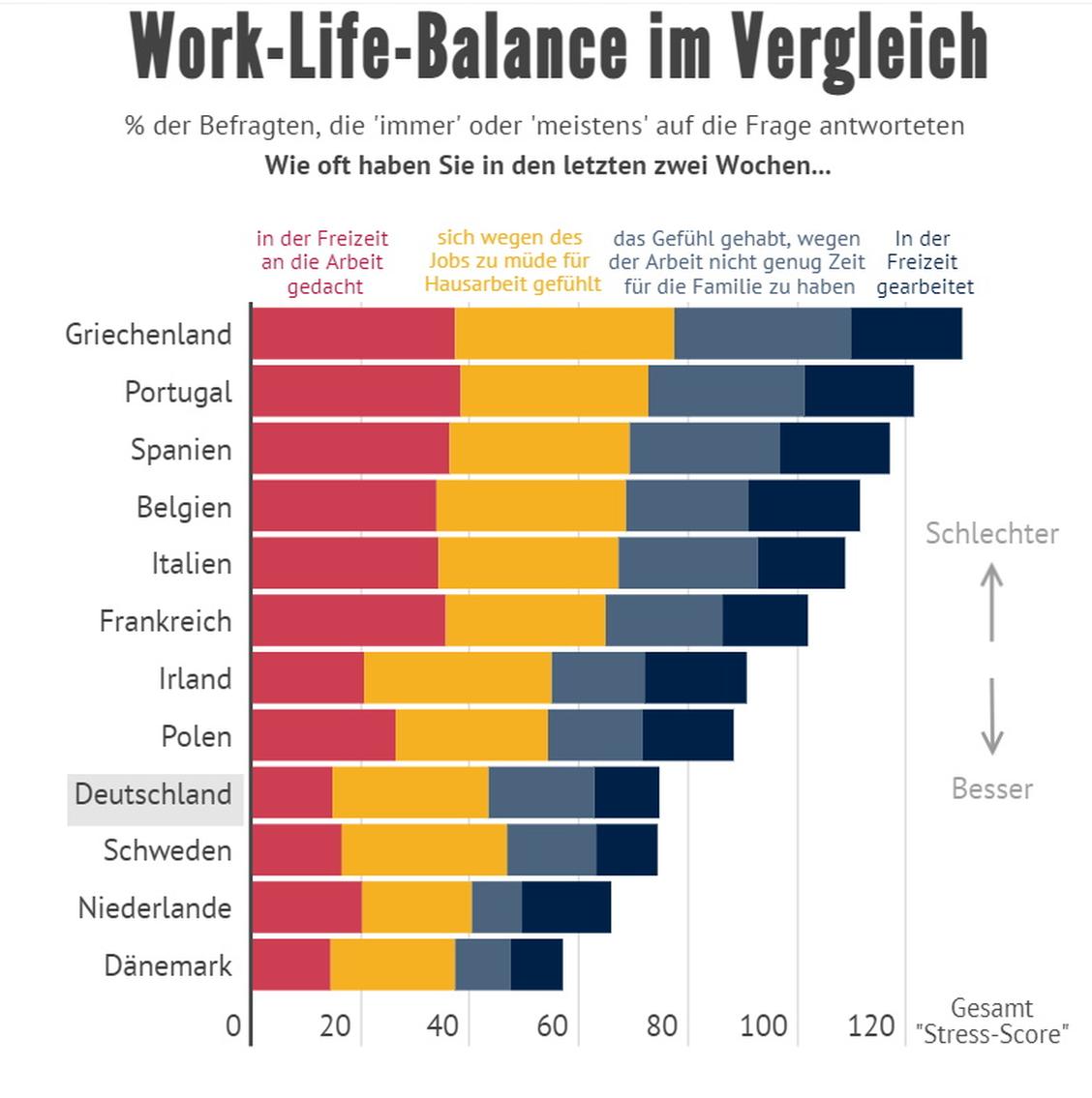  (Grafik: Moneytransfers.com)