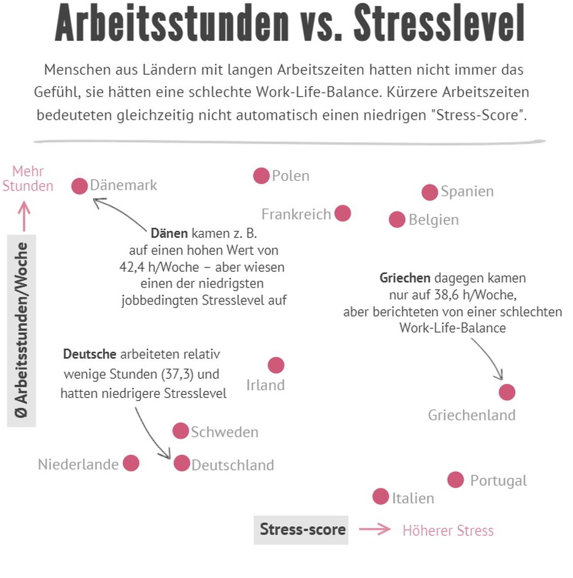  (Grafik: Moneytransfers.com)