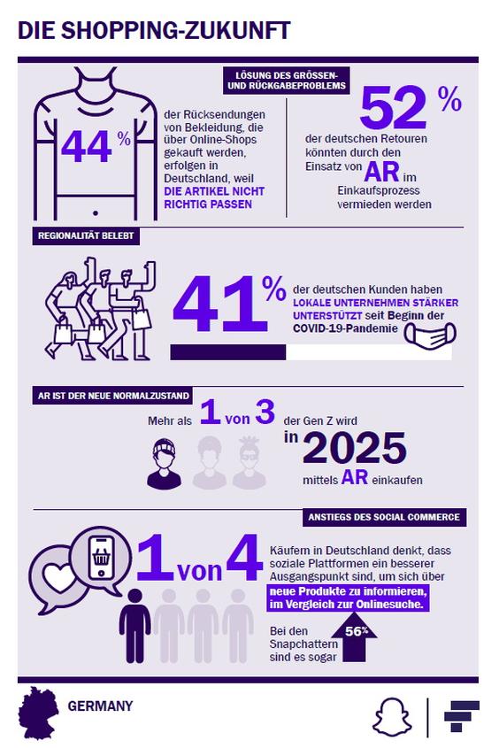  (Grafik: Snap)