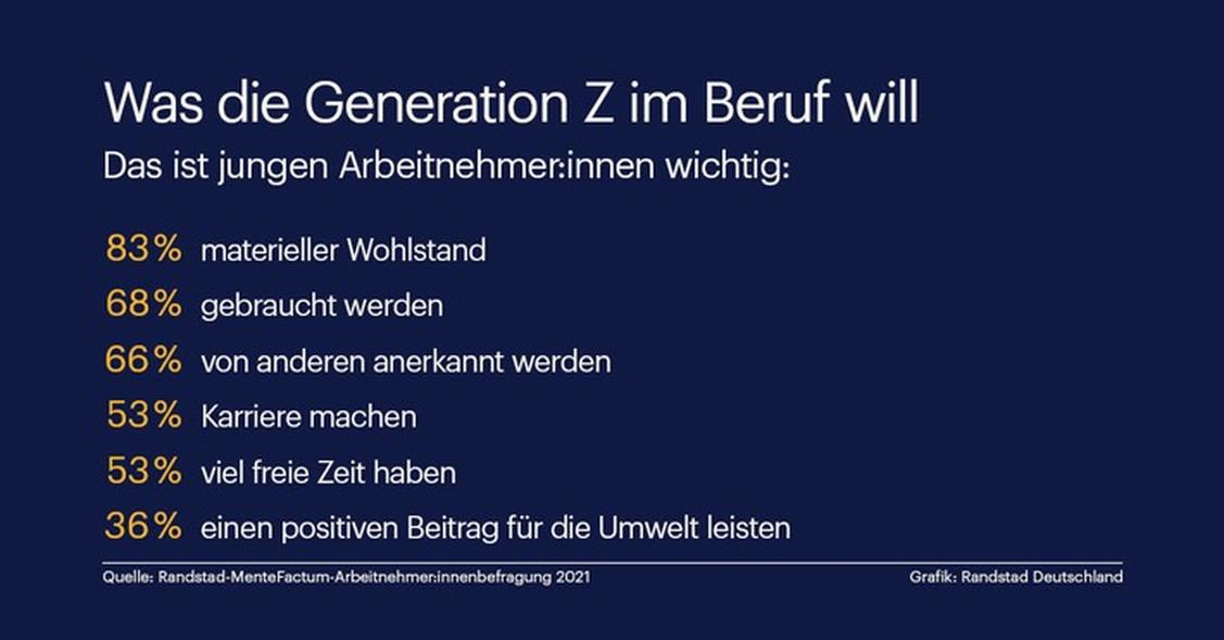  (Grafik: Randstad Deutschland#)