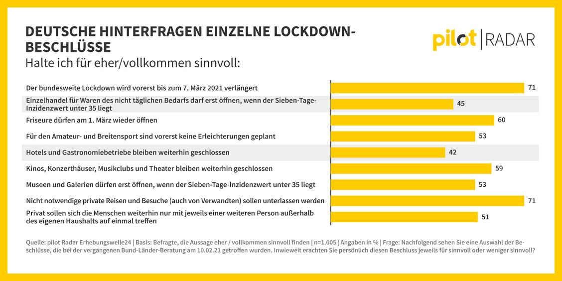  (Grafik: Pilot Radar)