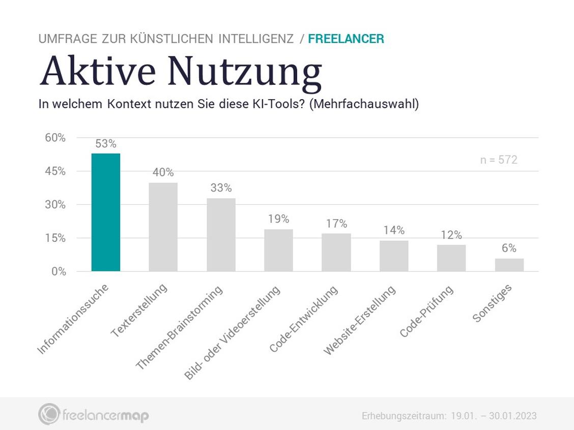  (Grafik: Freelancermap)