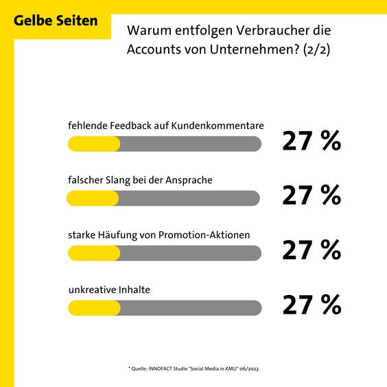  (Grafik: Gelbe Seiten)