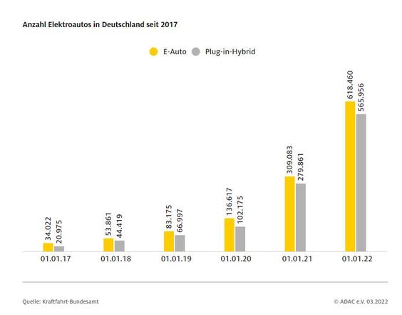  (Grafik: Kraftfahrt-Bundesamt / ADAC)