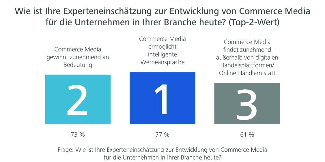  (Grafik: UIM)