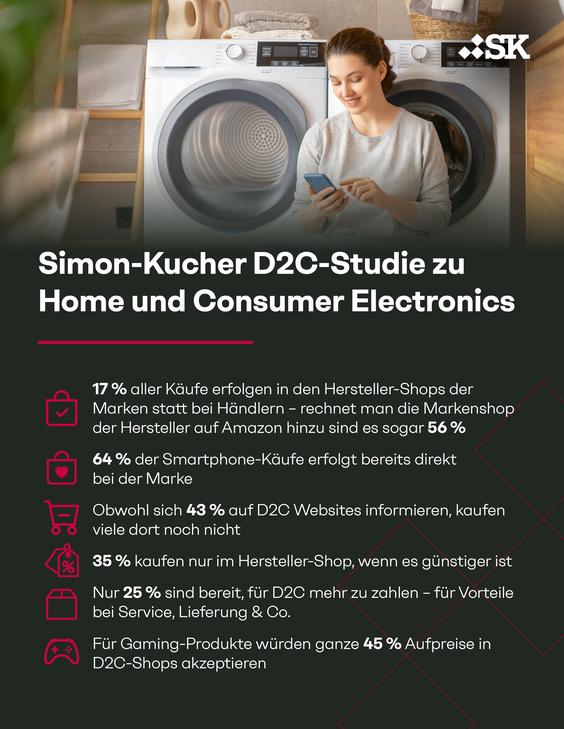 Hersteller holen Händler bei Elektronik-Käufen zunehmend ein (Grafik: Simon Kucher)