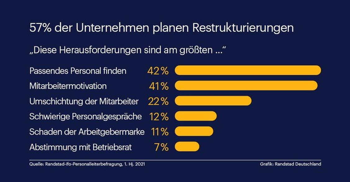  (Grafik: Randstad)