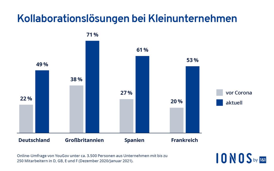  (Grafik: IONOS)