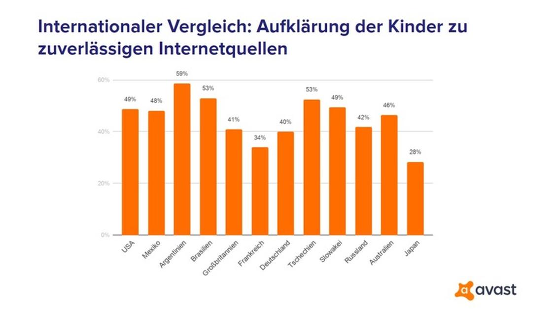  (Grafik: Avast)