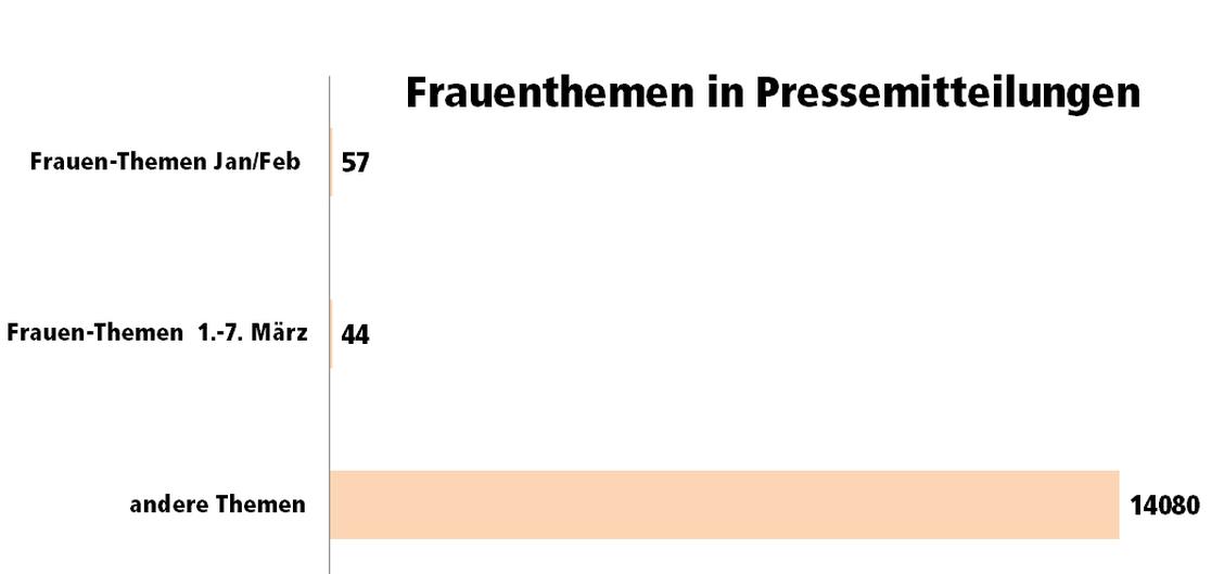 (Grafik: HighText-Verlag)