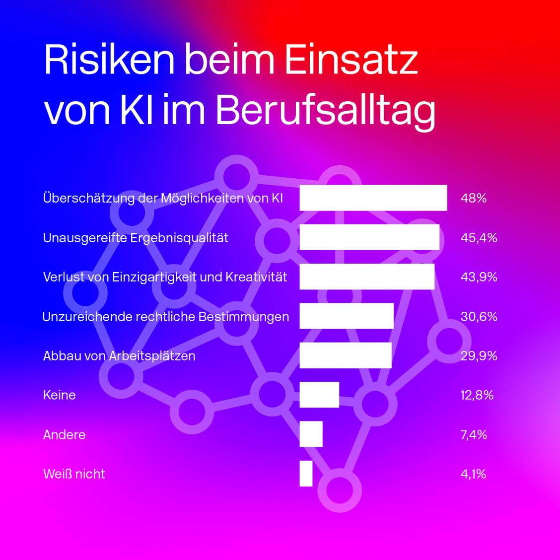  (Grafik: DMEXCO)