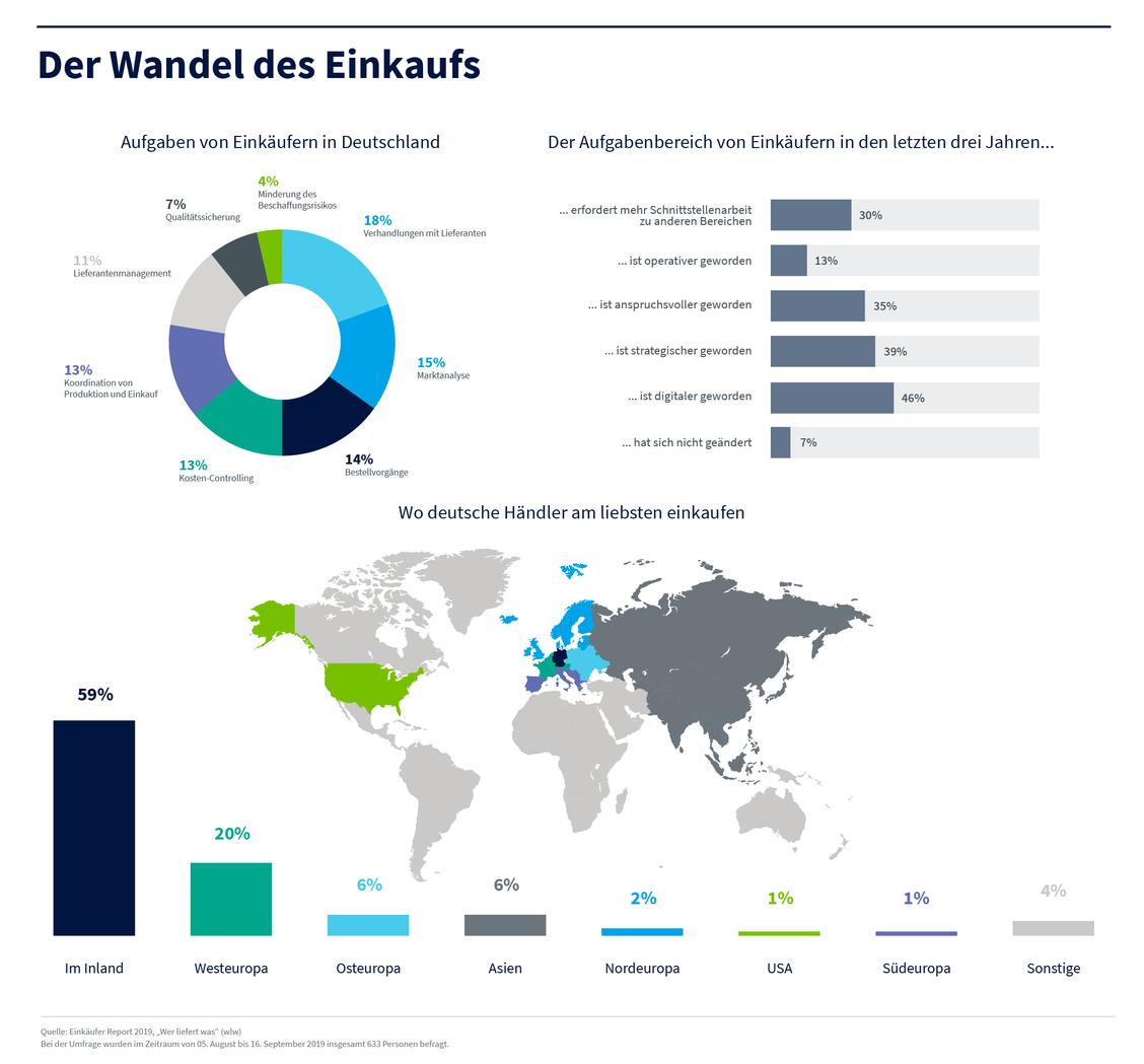 (Grafik: Visable GmbH)