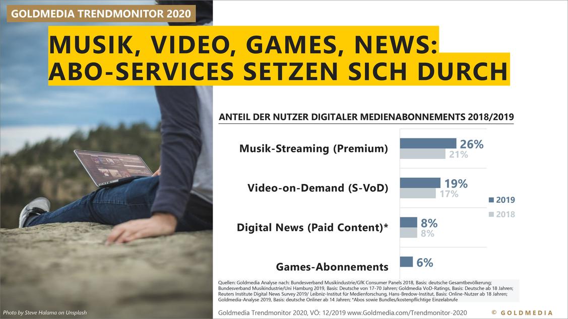 Musik, VoD, News, Games – digitale Flatrates etablieren sich als erfolgreiches Geschäftsmodell.  (Grafik: Goldmedia)