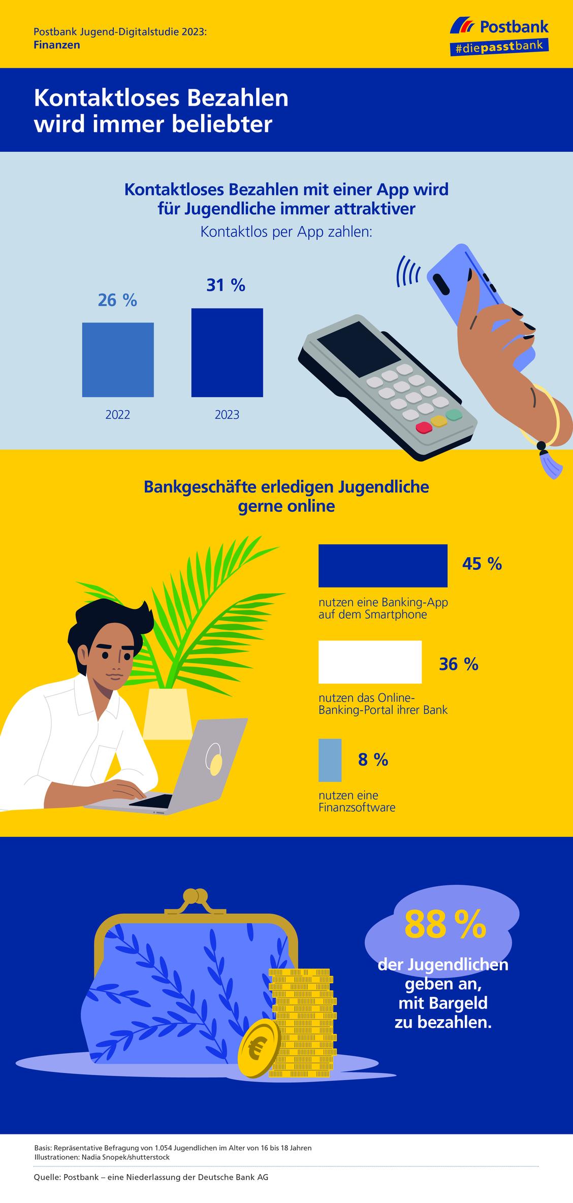   (Grafik: Postbank)