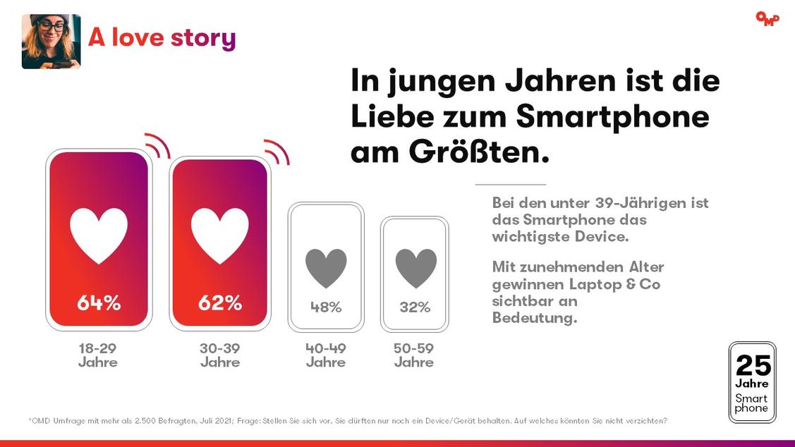  (Grafik: OMD Germany)