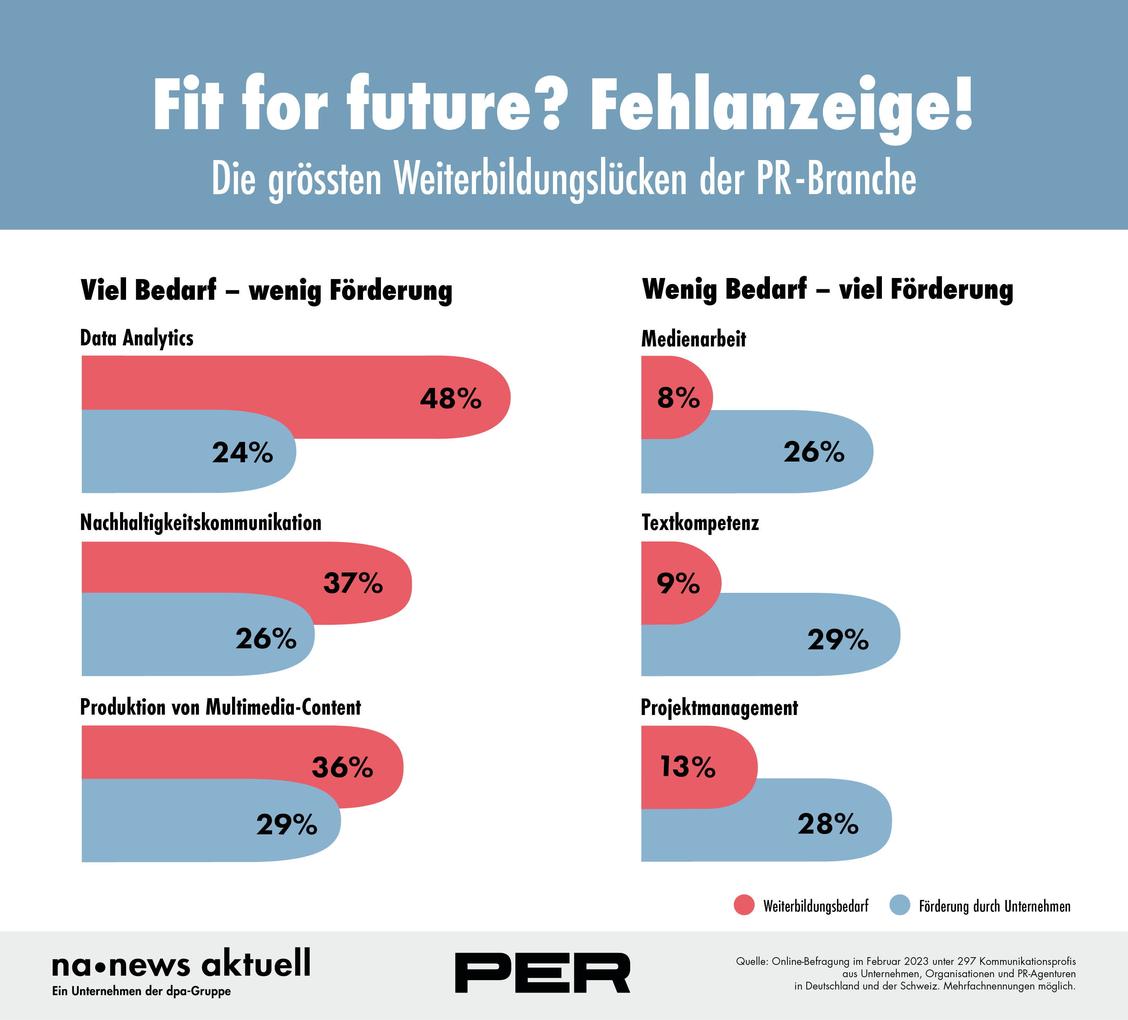 (Grafik: news aktuell)