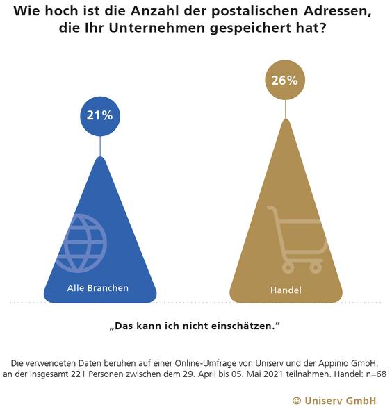  (Grafik: Uniserv)
