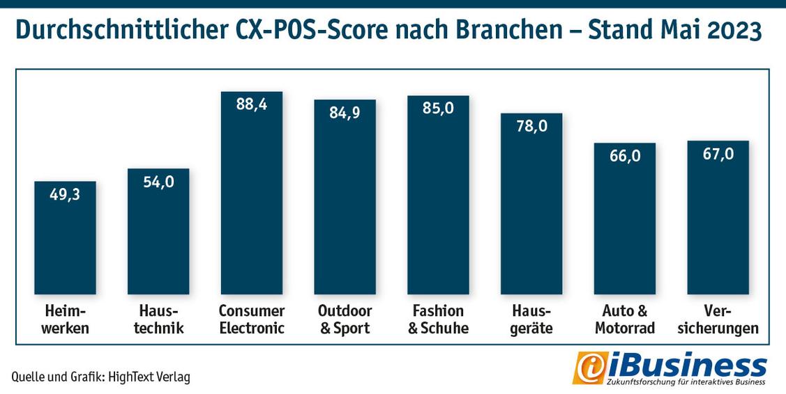   (Grafik: Hightext Verlag)