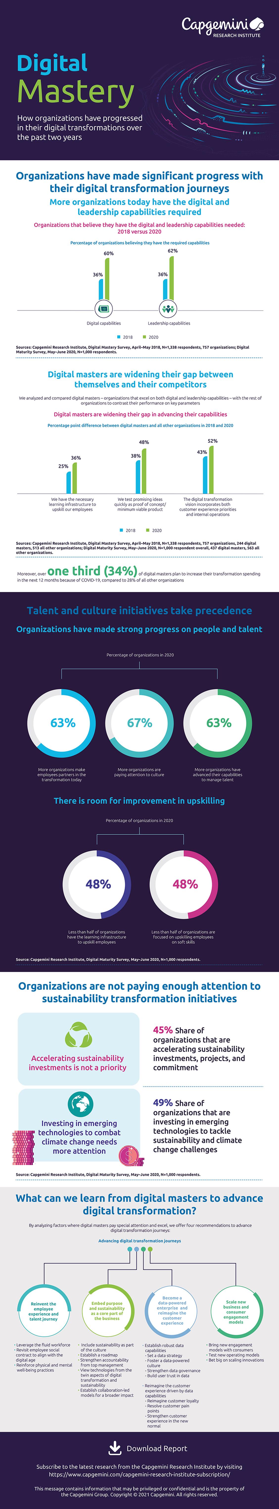  (Grafik: Capgemini Research Institute)