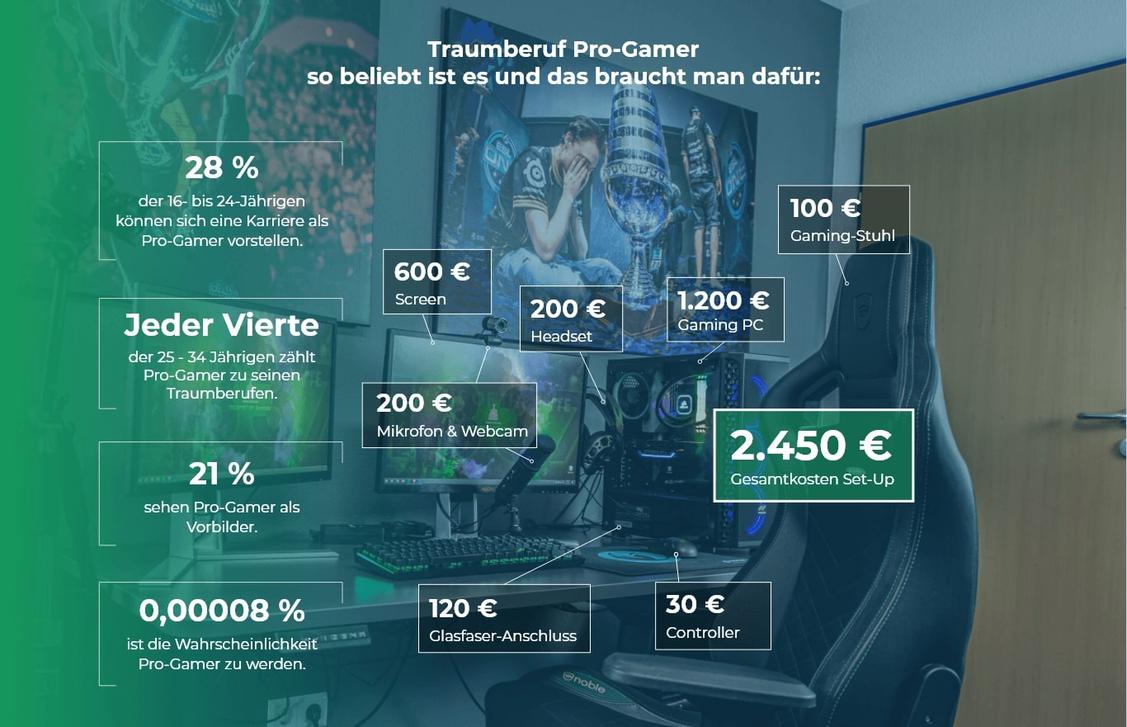  (Grafik: auspreiser.de)