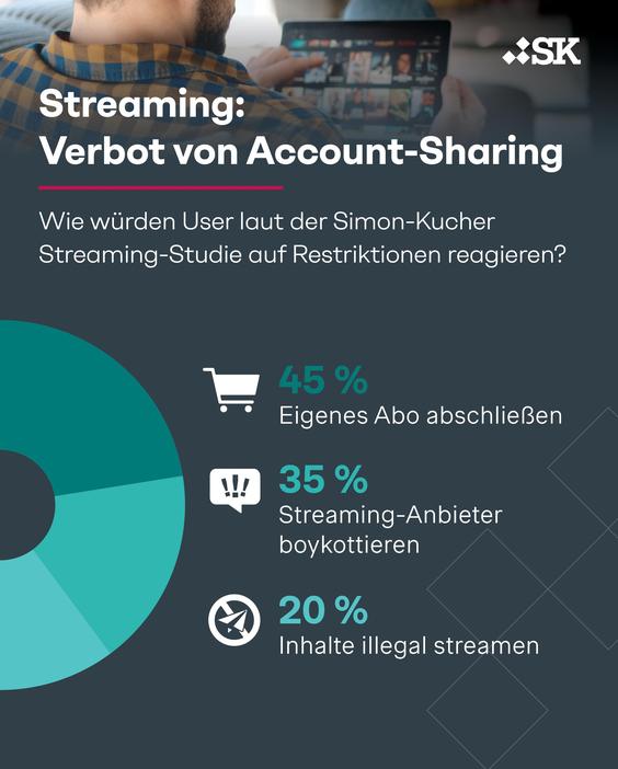  (Grafik: Simon Kucher)