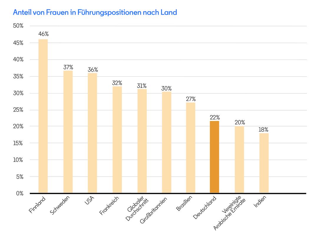  (Grafik: LinkedIn)