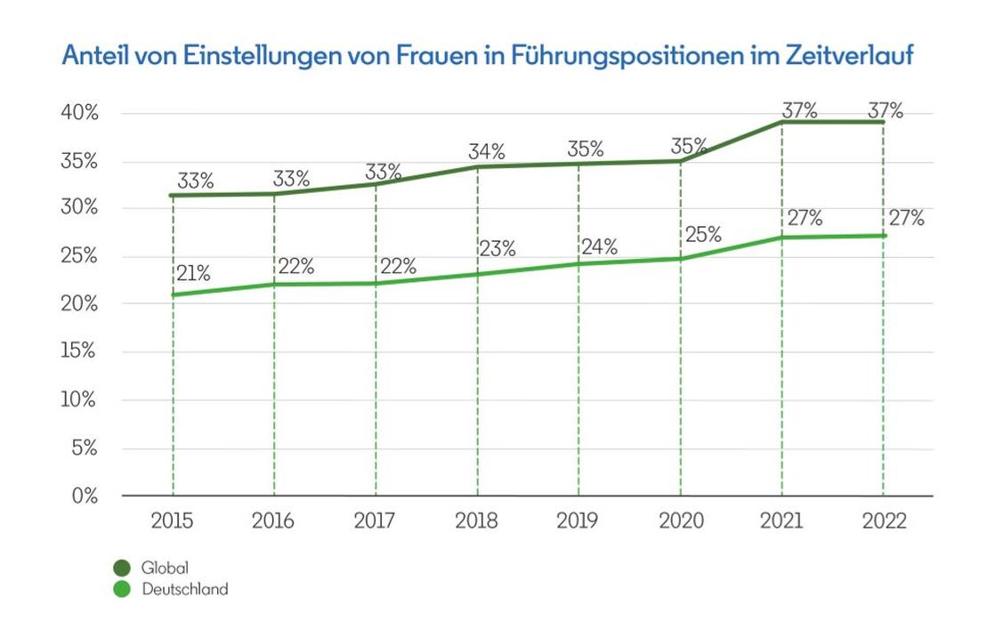  (Grafik: LinkedIn)