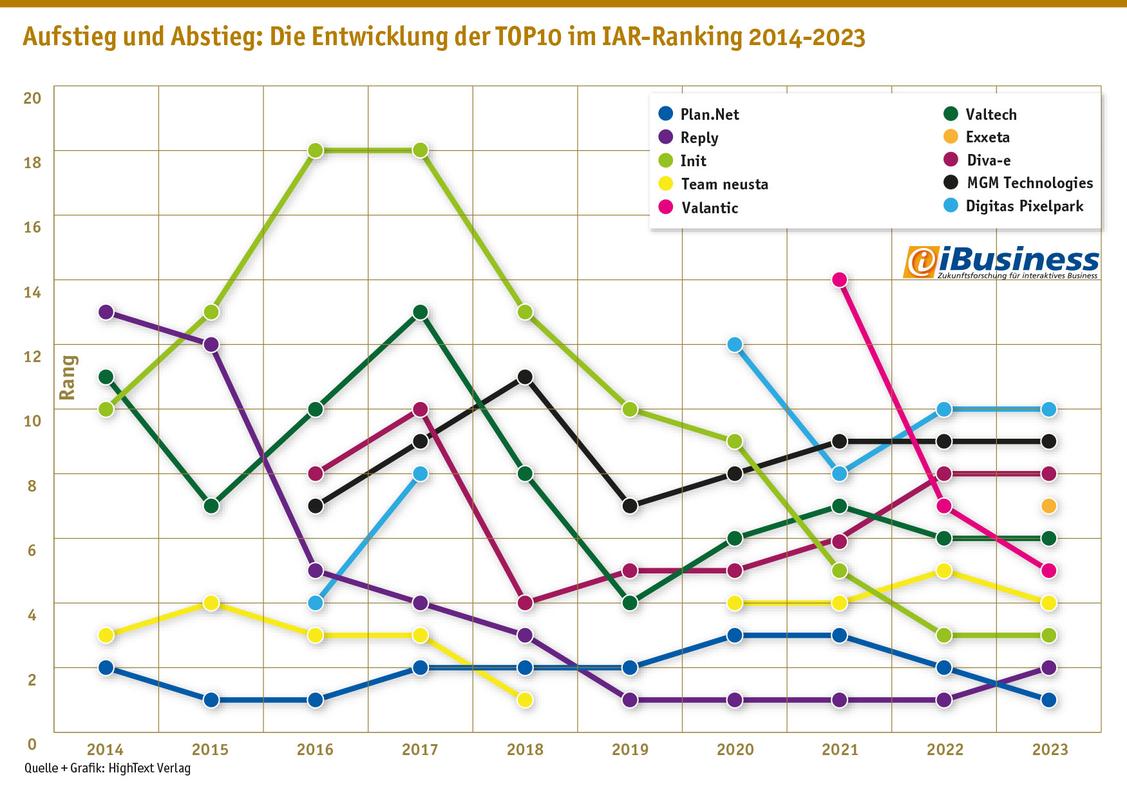   (Grafik: Hightext Verlag)