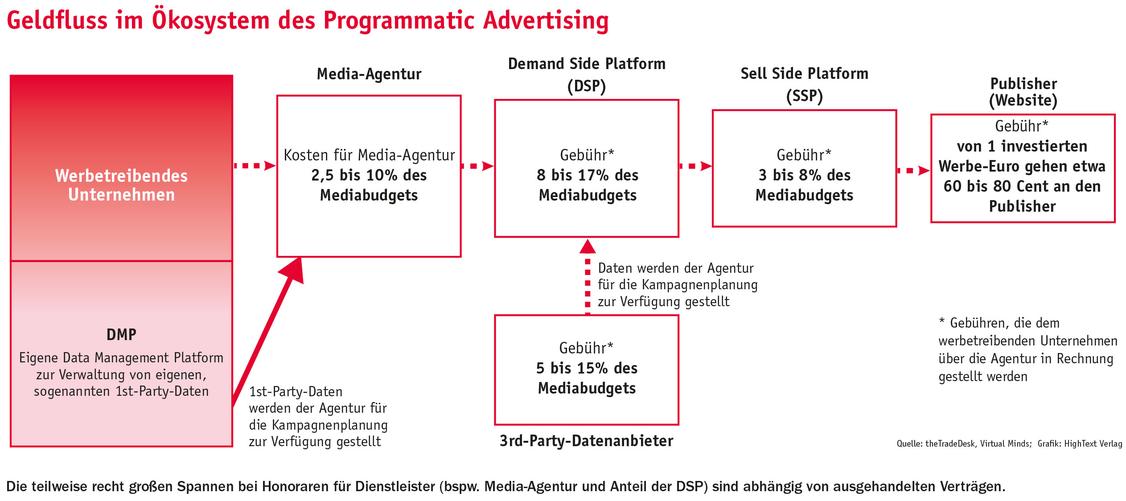  (Grafik: HighText Verlag)