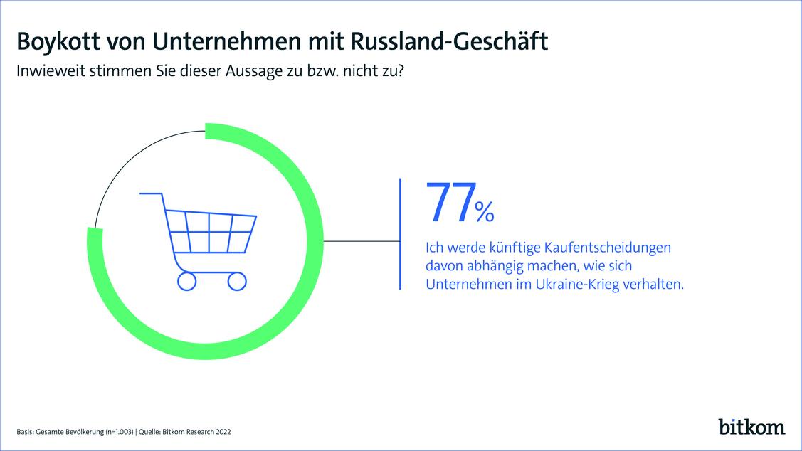  (Grafik: Bitkom)