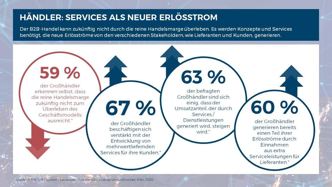   (Grafik: ECC Köln)