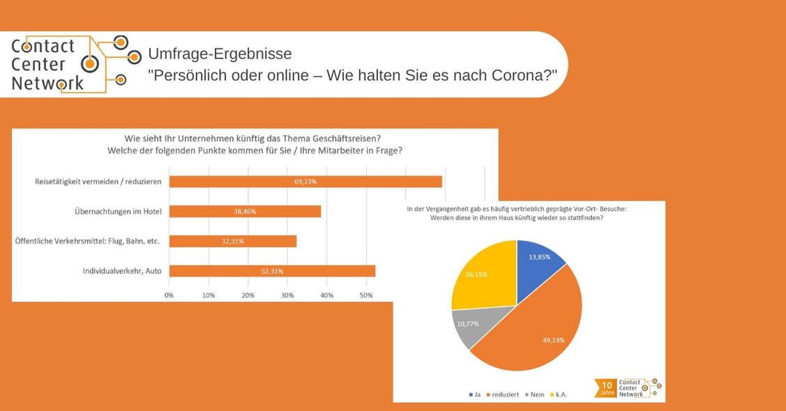  (Grafik: Contact Center Network)