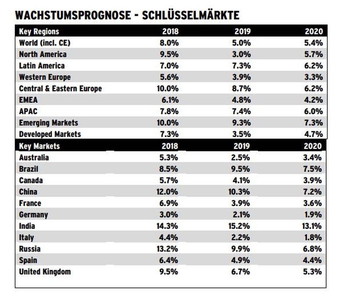  (Grafik: Magna / IPG Mediabrands)