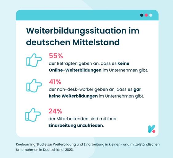  (Grafik: Keelearning)