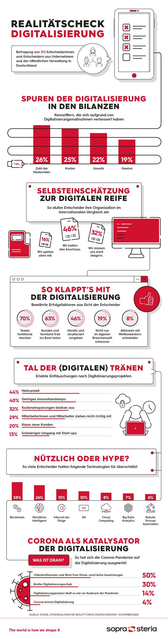  (Grafik: sopra steria)