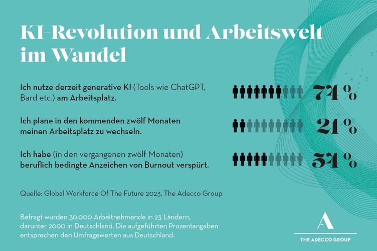  (Grafik: The Adecco Group)