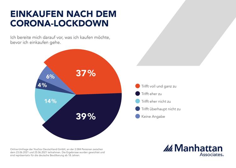  (Grafik: Manhattan Associates)