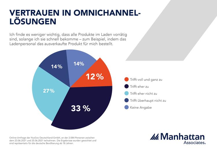  (Grafik: Manhattan Associates)