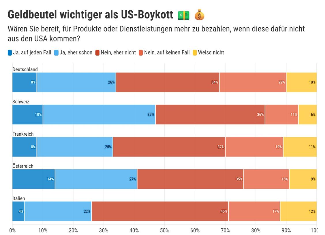  (Grafik: Galaxus)